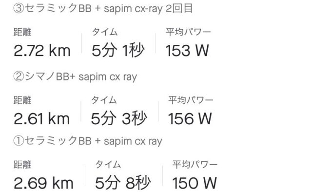 シマノのBBからTNIのセラミックBBに交換しました｜ちくわ輪業の業務日誌