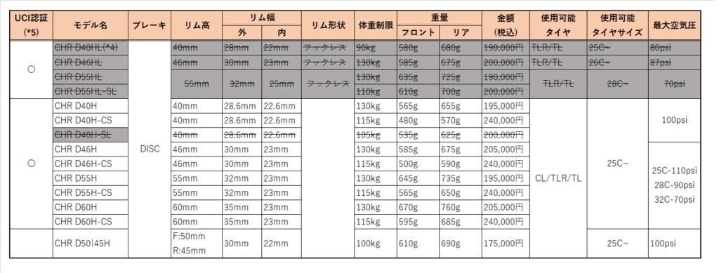 CHRホイール一覧｜ちくわ輪業の業務日誌