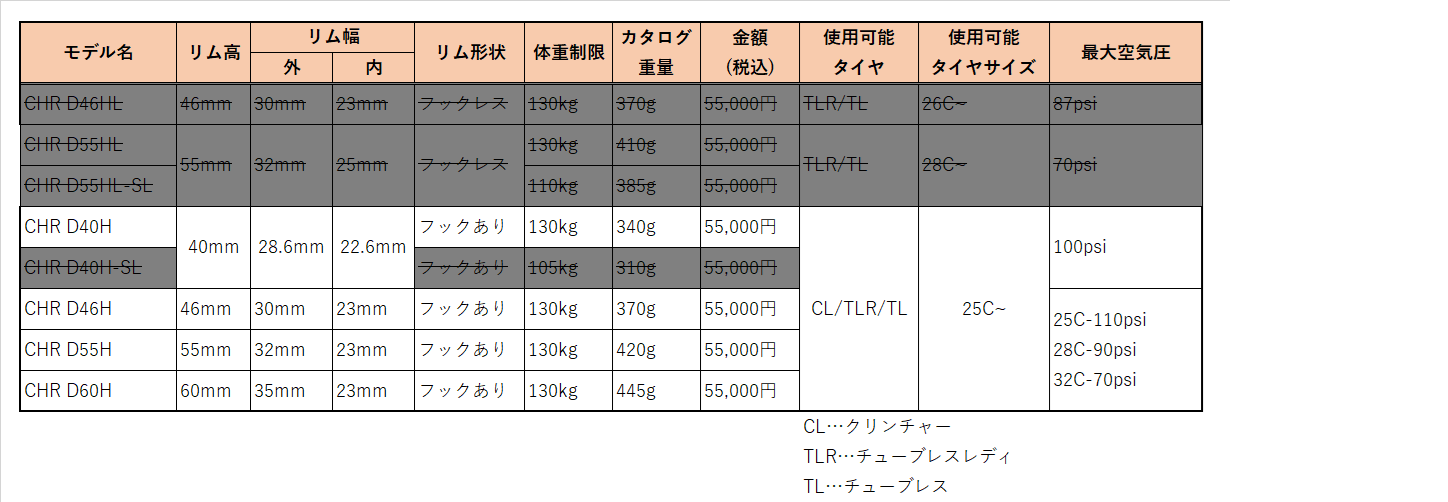 リムについて｜ちくわ輪業の業務日誌